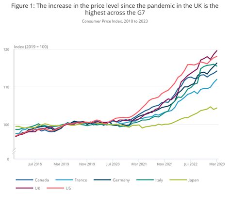 2004-2023|Food and energy price inflation, UK: 2023